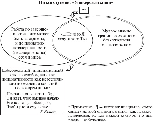 Иллюстрация к книге — Психология развития человека [_14.jpg]