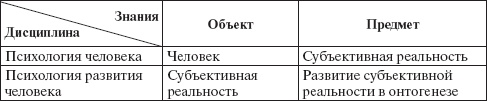 Иллюстрация к книге — Психология развития человека [_2.jpg]