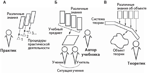 Иллюстрация к книге — Психология развития человека [_3.jpg]