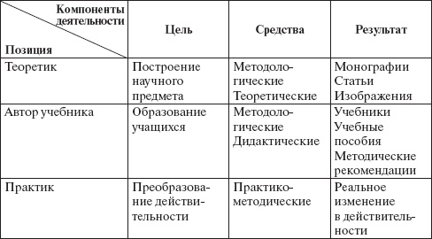 Иллюстрация к книге — Психология развития человека [_4.jpg]