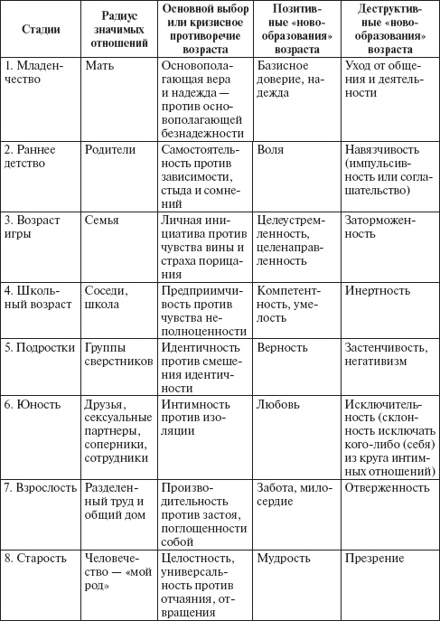 Иллюстрация к книге — Психология развития человека [_5.jpg]