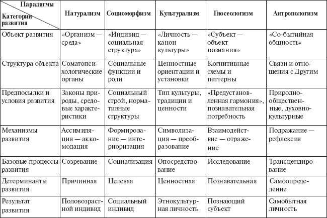 Иллюстрация к книге — Психология развития человека [_7.jpg]