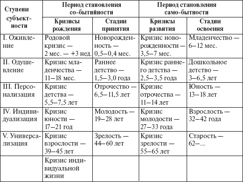 Иллюстрация к книге — Психология развития человека [_8.jpg]