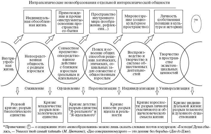 Иллюстрация к книге — Психология развития человека [_9.jpg]