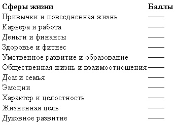 Иллюстрация к книге — Курс по личному развитию для умных людей [_01.jpg]