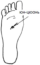 Иллюстрация к книге — 700 китайских упражнений для лечения и предотвращения 100 болезней [Autogen_eBook_id279.jpg]