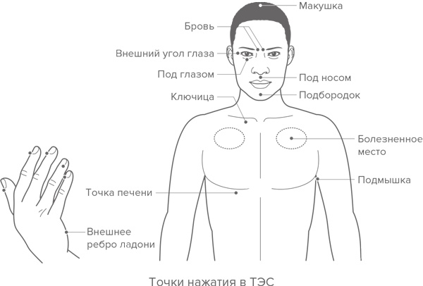 Иллюстрация к книге — Человек уставший. Как победить хроническую усталость и вернуть себе силы, энергию и радость жизни [i_016.jpg]