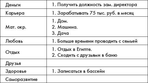 Иллюстрация к книге — Наука делать чудеса! Авторский тренинг исполнения желаний [i_004.jpg]