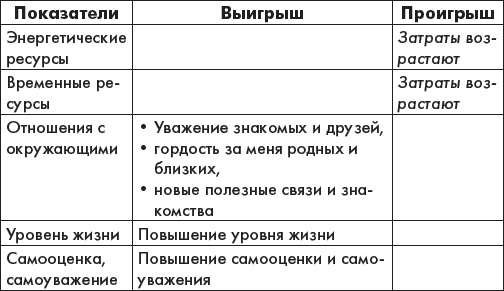 Иллюстрация к книге — Наука делать чудеса! Авторский тренинг исполнения желаний [i_006.jpg]