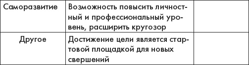 Иллюстрация к книге — Наука делать чудеса! Авторский тренинг исполнения желаний [i_007.jpg]