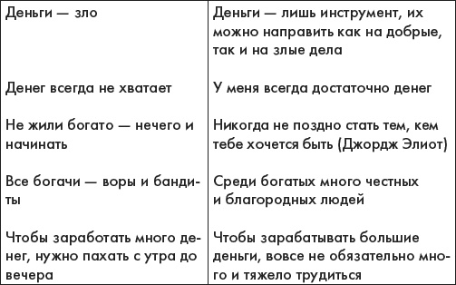 Иллюстрация к книге — Наука делать чудеса! Авторский тренинг исполнения желаний [i_009.jpg]