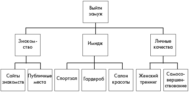 Иллюстрация к книге — Наука делать чудеса! Авторский тренинг исполнения желаний [i_013.jpg]