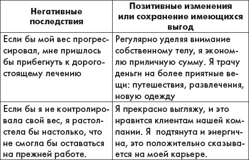 Иллюстрация к книге — Наука делать чудеса! Авторский тренинг исполнения желаний [i_016.jpg]