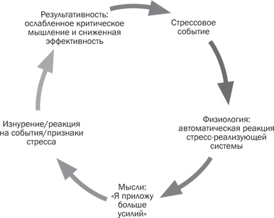 Иллюстрация к книге — Стрессоустойчивость. Как сохранять спокойствие и эффективность в любых ситуациях [i_001.jpg]