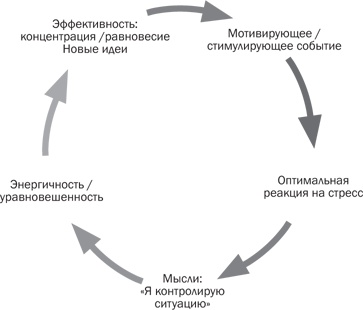 Иллюстрация к книге — Стрессоустойчивость. Как сохранять спокойствие и эффективность в любых ситуациях [i_002.jpg]