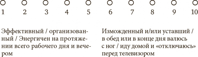 Иллюстрация к книге — Стрессоустойчивость. Как сохранять спокойствие и эффективность в любых ситуациях [i_006.jpg]