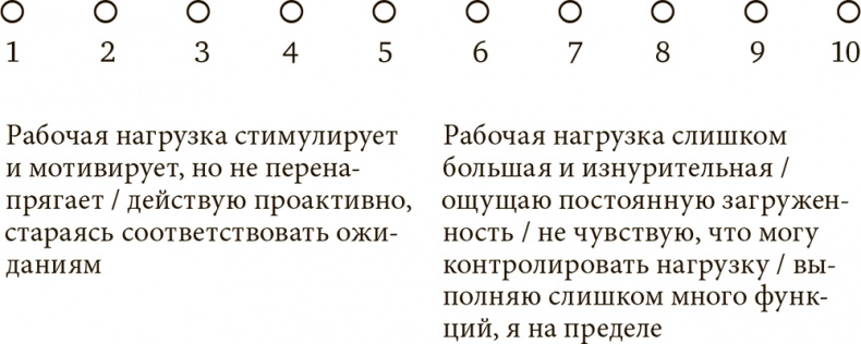 Иллюстрация к книге — Стрессоустойчивость. Как сохранять спокойствие и эффективность в любых ситуациях [i_007.jpg]