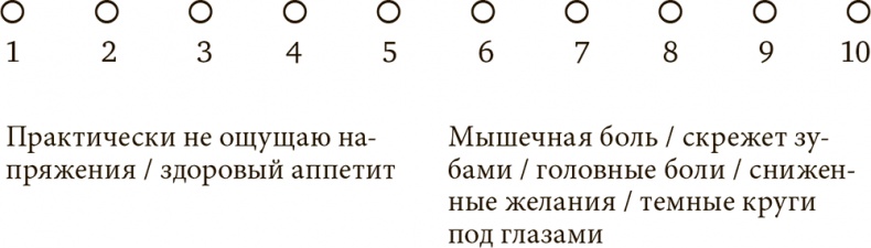 Иллюстрация к книге — Стрессоустойчивость. Как сохранять спокойствие и эффективность в любых ситуациях [i_008.jpg]