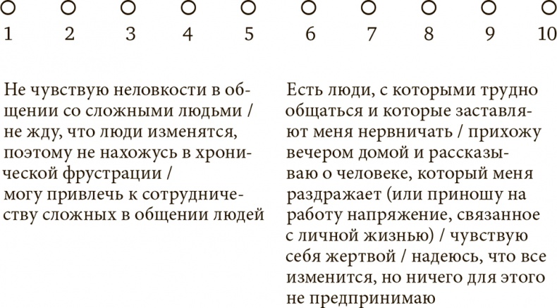 Иллюстрация к книге — Стрессоустойчивость. Как сохранять спокойствие и эффективность в любых ситуациях [i_018.jpg]