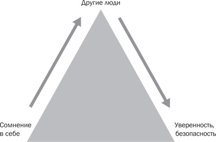 Иллюстрация к книге — Стрессоустойчивость. Как сохранять спокойствие и эффективность в любых ситуациях [i_029.jpg]