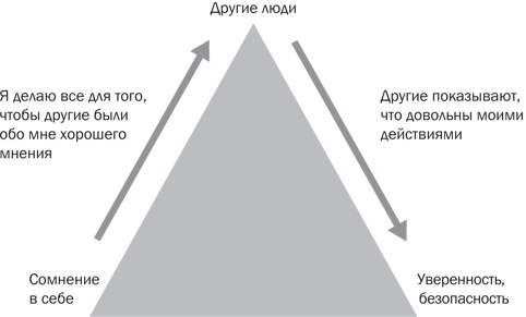 Иллюстрация к книге — Стрессоустойчивость. Как сохранять спокойствие и эффективность в любых ситуациях [i_030.jpg]