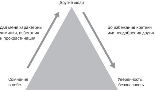 Иллюстрация к книге — Стрессоустойчивость. Как сохранять спокойствие и эффективность в любых ситуациях [i_033.jpg]