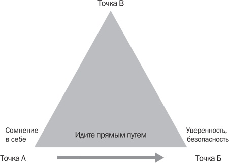 Иллюстрация к книге — Стрессоустойчивость. Как сохранять спокойствие и эффективность в любых ситуациях [i_037.jpg]