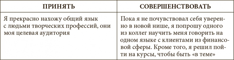 Иллюстрация к книге — Стрессоустойчивость. Как сохранять спокойствие и эффективность в любых ситуациях [i_042.jpg]