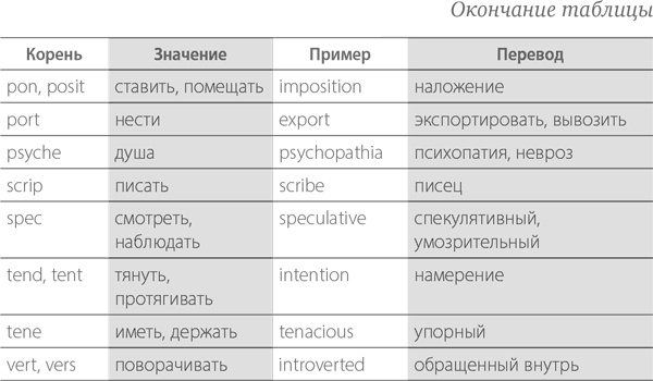 Иллюстрация к книге — Тренировка памяти. Экспресс-курс [i_002.jpg]