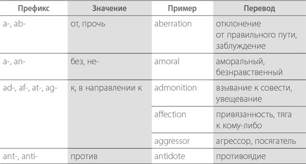 Иллюстрация к книге — Тренировка памяти. Экспресс-курс [i_003.jpg]