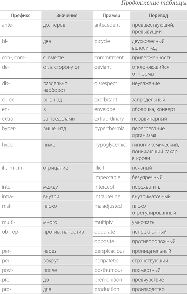 Иллюстрация к книге — Тренировка памяти. Экспресс-курс [i_004.jpg]