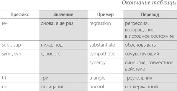 Иллюстрация к книге — Тренировка памяти. Экспресс-курс [i_005.jpg]