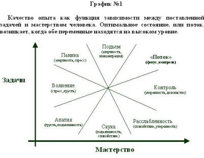 Иллюстрация к книге — В поисках потока. Психология включенности в повседневность [gr1.jpg]
