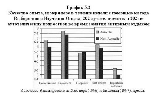 Иллюстрация к книге — В поисках потока. Психология включенности в повседневность [gr10.jpg]