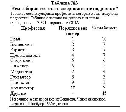 Иллюстрация к книге — В поисках потока. Психология включенности в повседневность [gr3.jpg]
