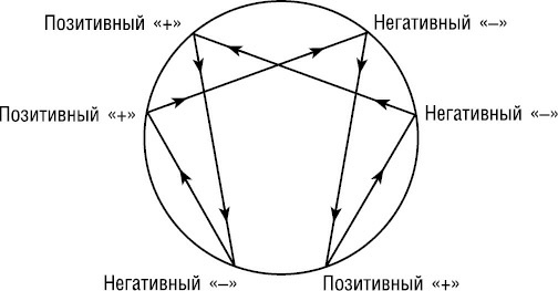 Иллюстрация к книге — Психология типов тела. Развитие новых возможностей. Практический подход [i_010.jpg]