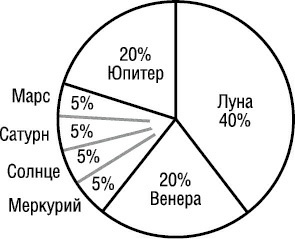 Иллюстрация к книге — Психология типов тела. Развитие новых возможностей. Практический подход [i_017.jpg]