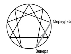 Иллюстрация к книге — Психология типов тела. Развитие новых возможностей. Практический подход [i_034.jpg]