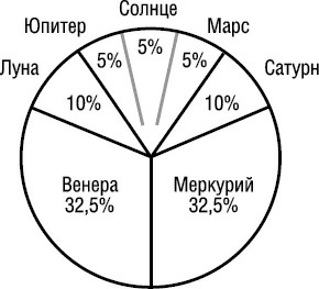 Иллюстрация к книге — Психология типов тела. Развитие новых возможностей. Практический подход [i_035.jpg]