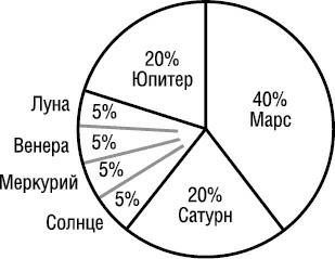 Иллюстрация к книге — Психология типов тела. Развитие новых возможностей. Практический подход [i_048.jpg]