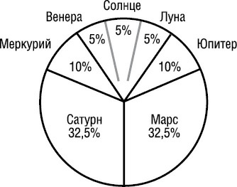 Иллюстрация к книге — Психология типов тела. Развитие новых возможностей. Практический подход [i_052.jpg]
