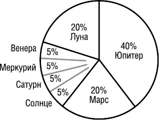 Иллюстрация к книге — Психология типов тела. Развитие новых возможностей. Практический подход [i_057.jpg]
