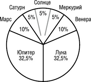 Иллюстрация к книге — Психология типов тела. Развитие новых возможностей. Практический подход [i_065.jpg]