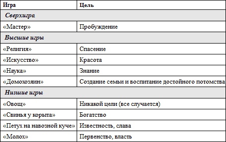 Иллюстрация к книге — Психология типов тела. Развитие новых возможностей. Практический подход [i_072.jpg]