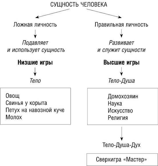 Иллюстрация к книге — Психология типов тела. Развитие новых возможностей. Практический подход [i_073.jpg]