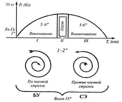 Исцеляющие методики массажа. Комплексный подход