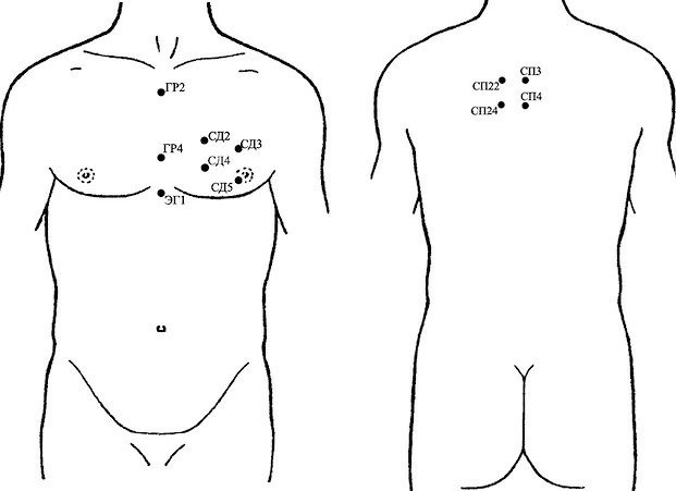 Иллюстрация к книге — Лечение пиявками. Теория и практика гирудотерапии [i_020.jpg]