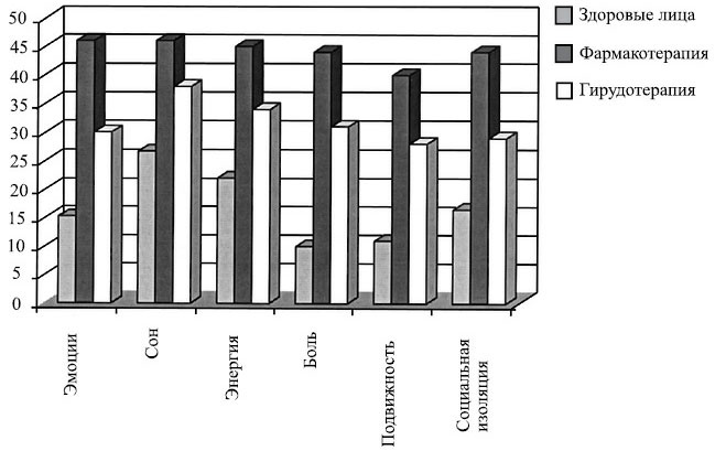 Иллюстрация к книге — Лечение пиявками. Теория и практика гирудотерапии [i_055.jpg]