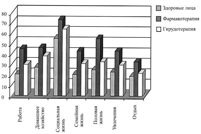 Иллюстрация к книге — Лечение пиявками. Теория и практика гирудотерапии [i_056.jpg]