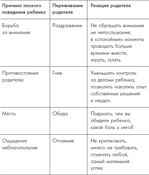 Иллюстрация к книге — Поведение ребенка в руках родителей [i_017.jpg]